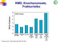 Abbildung 73: Frakturrisiko - �sterreich