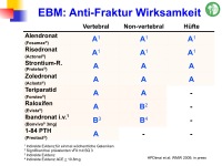 Abbildung 77: Frakturrisiko - �sterreich