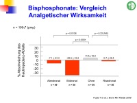 Abbildung 80: Frakturrisiko - �sterreich