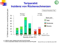 Abbildung 85: Frakturrisiko - �sterreich