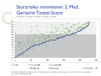 Abbildung 7: Outcome - Akutgeriatrie