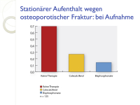 Abbildung 10: Outcome - Akutgeriatrie