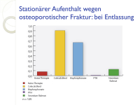 Abbildung 11: Outcome - Akutgeriatrie
