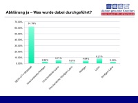 Abbildung 13: SPORT-Projekt