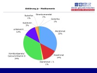 Abbildung 15: SPORT-Projekt