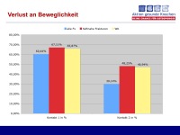 Abbildung 18: SPORT-Projekt
