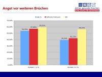 Abbildung 21: SPORT-Projekt