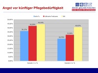 Abbildung 22: SPORT-Projekt