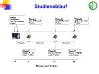 Abbildung 4: ICUROS-Studie