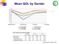 Abbildung 10: ICUROS-Studie