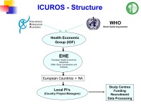 Abbildung 21: ICUROS-Studie