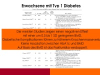 Abbildung 17: Osteoporose