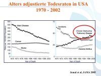 Abbildung 2: COPD - Osteoporose