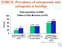 Abbildung 16: COPD - Osteoporose