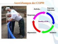 Abbildung 22: COPD - Osteoporose