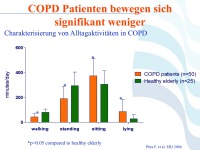 Abbildung 25: COPD - Osteoporose