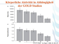 Abbildung 26: COPD - Osteoporose