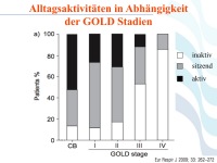 Abbildung 27: COPD - Osteoporose