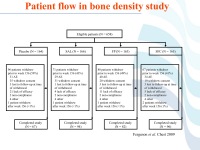 Abbildung 32: COPD - Osteoporose