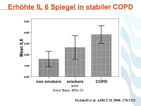 Abbildung 43: COPD - Osteoporose