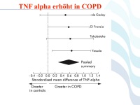 Abbildung 46: COPD - Osteoporose