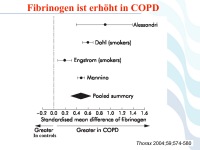 Abbildung 47: COPD - Osteoporose
