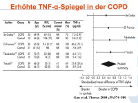 Abbildung 50: COPD - Osteoporose