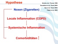 Abbildung 54: COPD - Osteoporose
