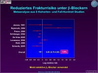 Abbildung 15: Knochenmasse