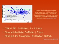 Abbildung 4: Sturzrisiko - Frakturrisiko