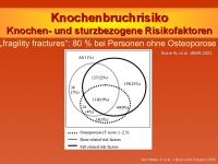 Abbildung 5: Sturzrisiko - Frakturrisiko