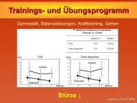 Abbildung 17: Sturzrisiko - Frakturrisiko