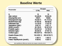 Abbildung 10: Immobilisierung