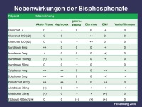 Abbildung 2: Parenterale Bisphosphonate
