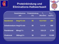 Abbildung 7: Parenterale Bisphosphonate