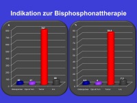 Abbildung 14: Parenterale Bisphosphonate