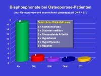 Abbildung 15: Parenterale Bisphosphonate
