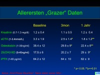 Abbildung 7: Parenterale Bisphosphonate