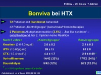 Abbildung 14: Parenterale Bisphosphonate