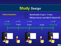 Abbildung 16: Parenterale Bisphosphonate