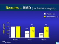 Abbildung 19: Parenterale Bisphosphonate