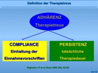 Abbildung 5: Parenterale Bisphosphonate