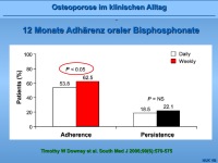 Abbildung 9: Parenterale Bisphosphonate