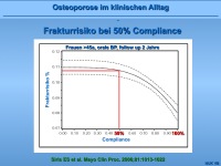 Abbildung 12: Parenterale Bisphosphonate
