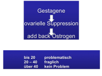Abbildung 11: Knochengesundheit