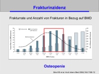 Abbildung 7: HRT- Osteologie
