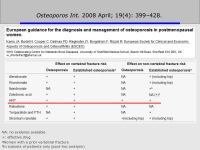 Abbildung 12: HRT- Osteologie