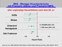 Abbildung 32: HRT- Osteologie