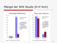 Abbildung 8: HRT