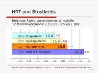 Abbildung 15: HRT